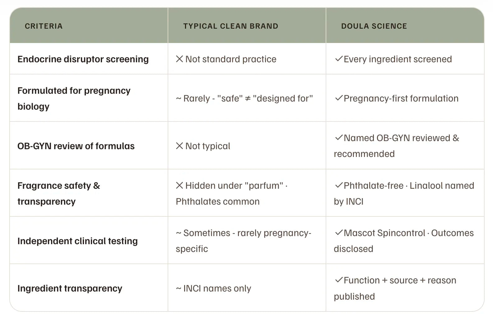 Dermatologist-approved pregnancy skin care